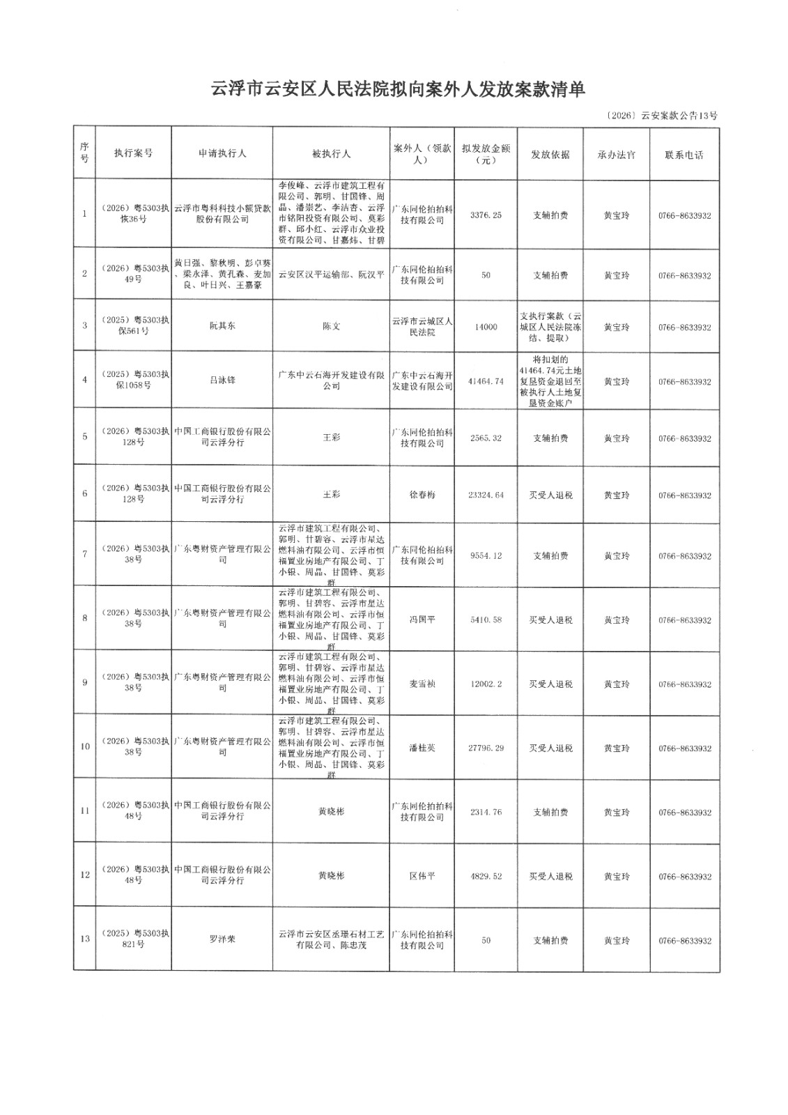 ﹝2026﹞云安案款公告13号2(2).jpg