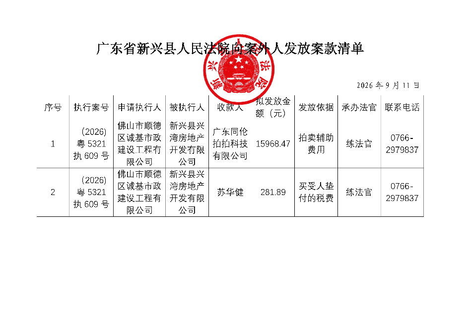 广东省新兴县人民法院向案外人发放案款清单3号_01.png